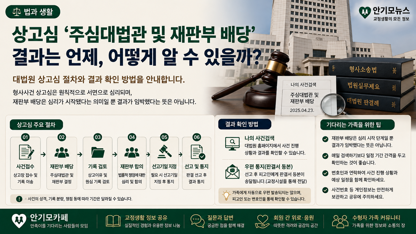 “주심대법관과 재판부가 배당됐다는데 언제 끝날까요”…상고심 결과를 기다리는 수용자 가족이 사건검색과 우편 통지를 확인하는 방법