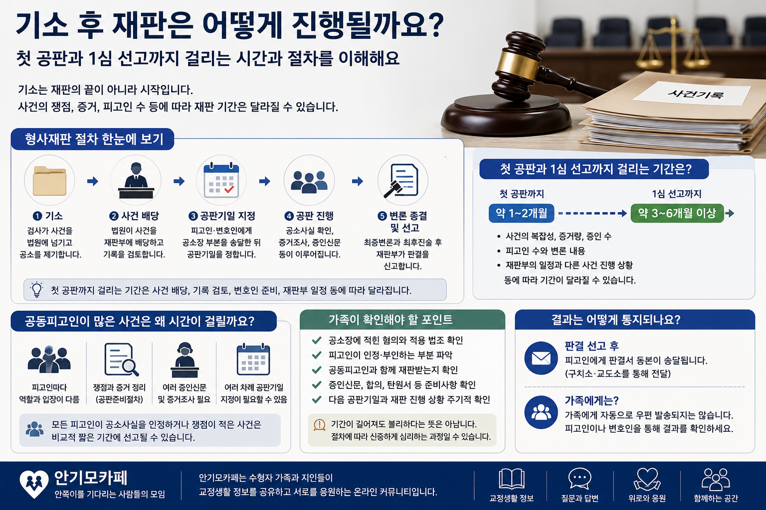 “기소되면 재판 한 번으로 끝나는 줄 알았어요”…공동피고인이 많은 형사사건에서 첫 공판과 1심 선고까지 시간이 걸리는 이유