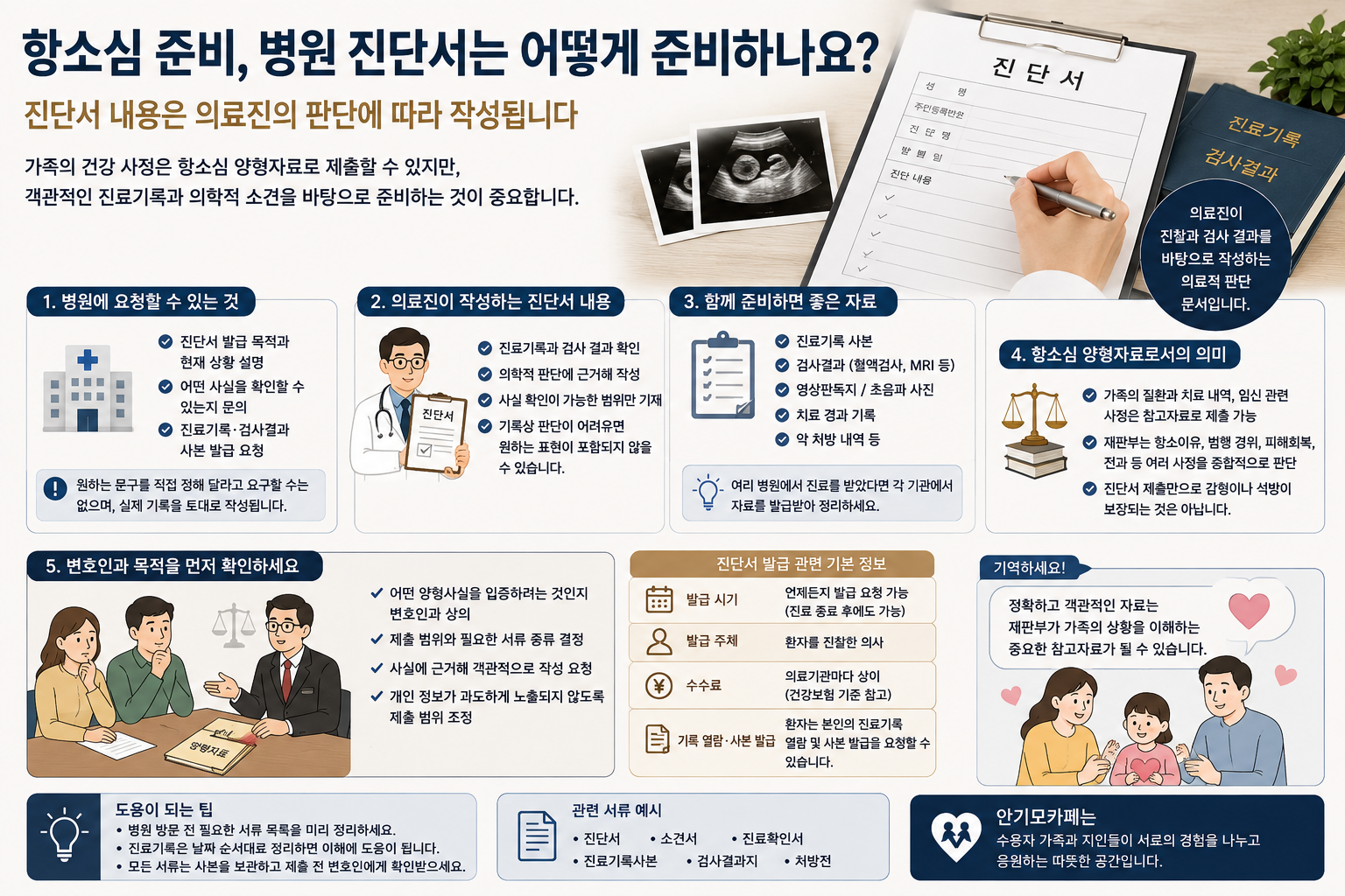 “임신이 어렵다는 진단서를 받아 달라는데”…항소심 양형자료를 준비하는 수용자 가족이 병원 서류에서 확인해야 할 기준
