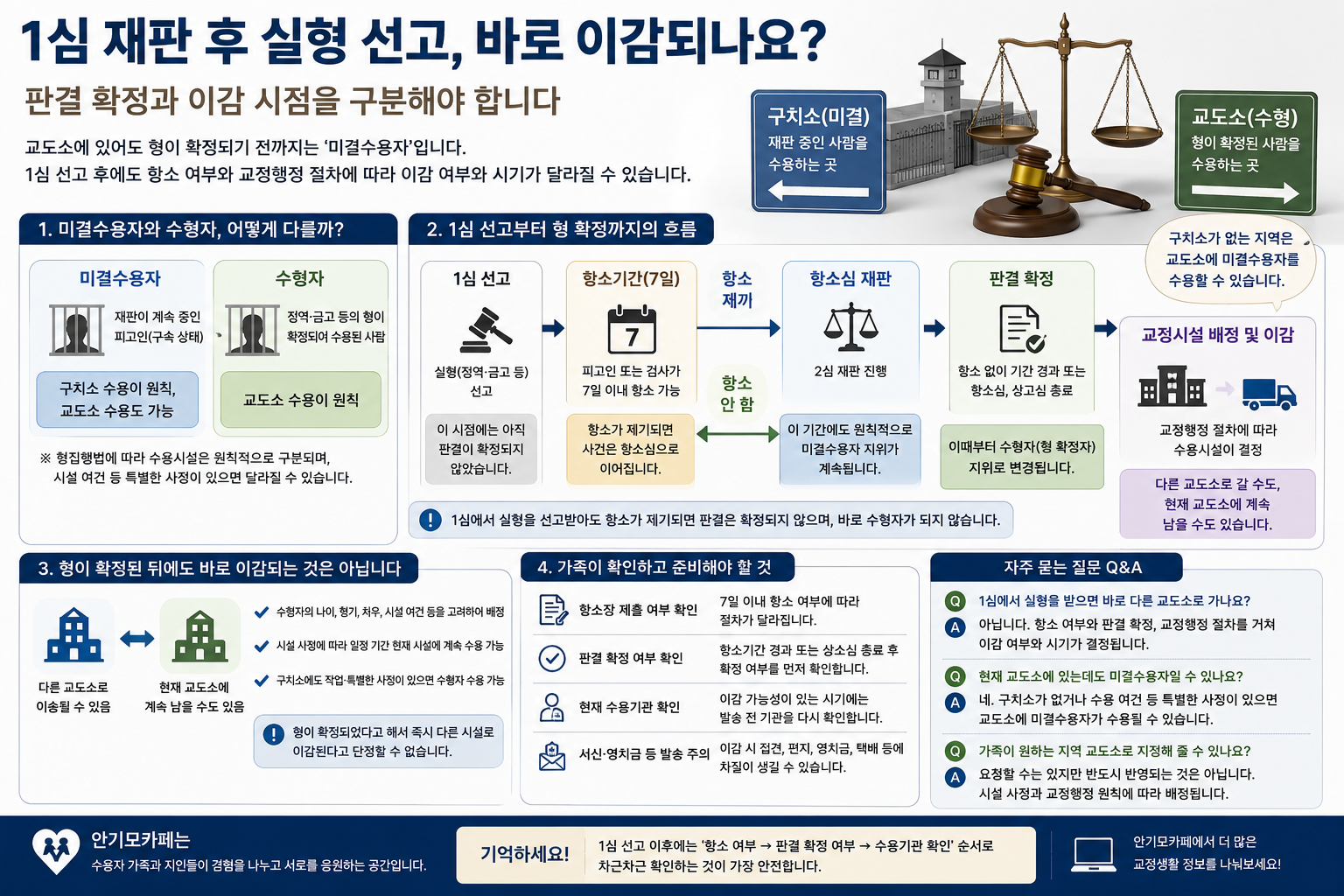 “1심에서 실형을 받으면 바로 다른 교도소로 가나요”…미결수용자 가족이 판결 확정과 이감 시점을 구분해야 하는 이유