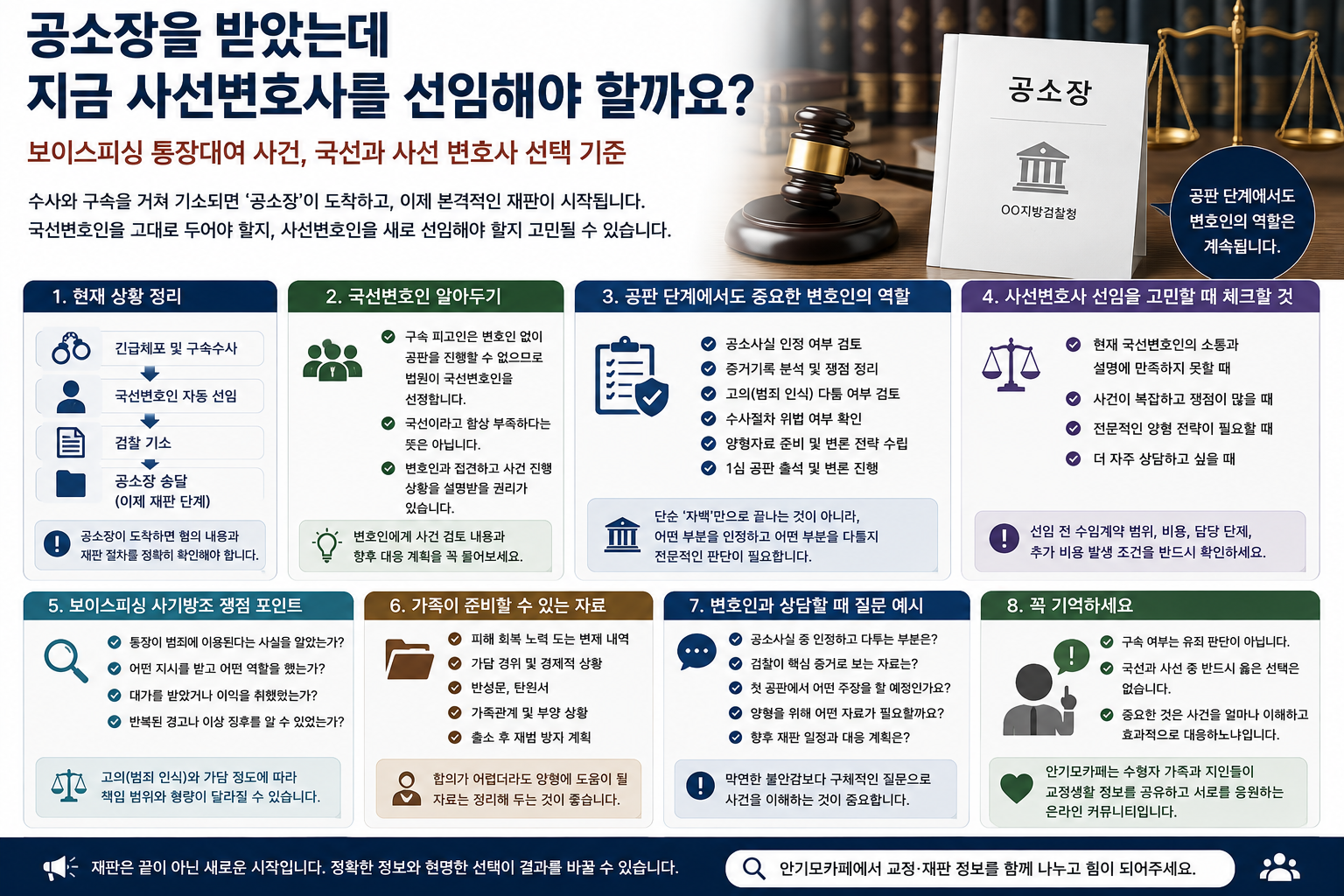 “공소장을 받았는데 지금 사선변호사를 선임해야 할까요”…보이스피싱 통장대여 사건 가족이 국선과 사선을 판단할 기준