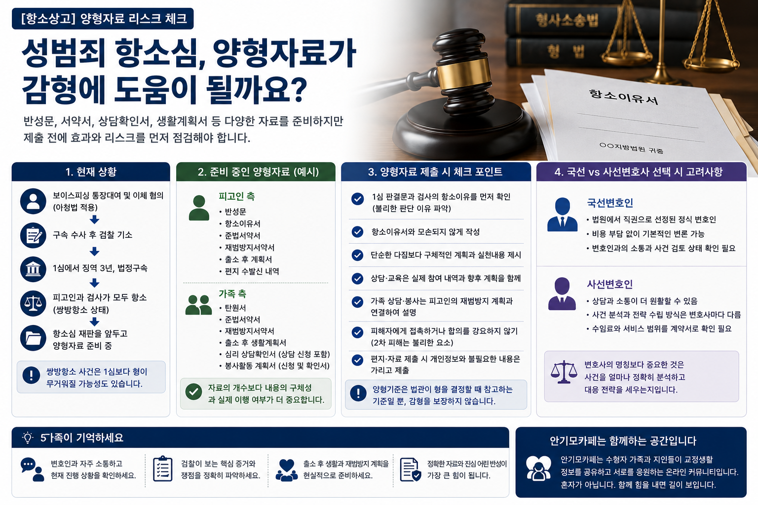 “서약서와 계획서를 많이 내면 감형될까요”…검사도 항소한 성범죄 항소심에서 양형자료의 효과와 제출 리스크