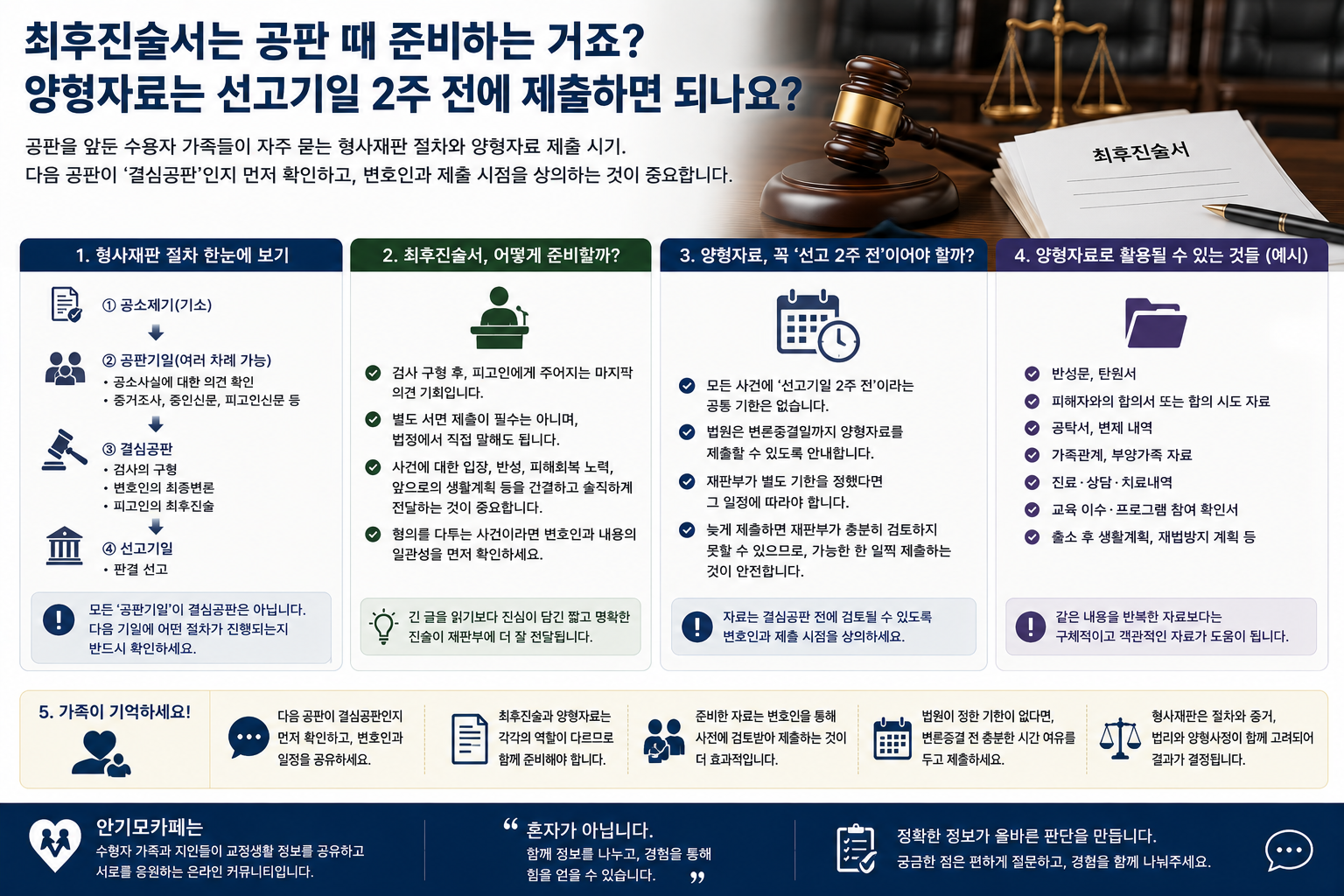 “최후진술서는 공판 때 읽으면 되나요”…선고기일 2주 전 양형자료를 내야 한다는 수용자 가족이 확인할 준비 순서