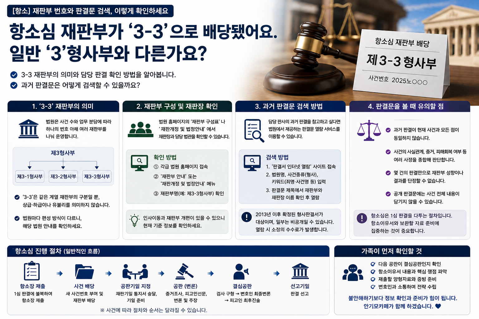 “항소심 재판부가 3-3으로 배당됐는데 3과 다른가요”…재판부 번호의 의미와 담당 판사의 과거 판결문을 확인하는 방법
