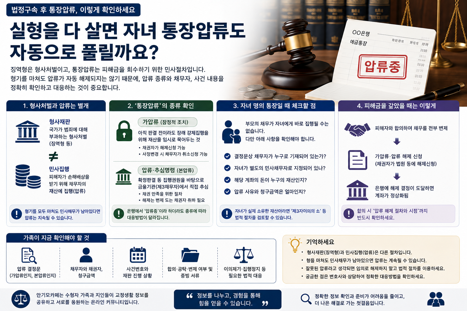 “실형을 다 살고 나오면 자녀 통장 압류도 풀리나요”…법정구속 뒤 형사처벌과 민사상 계좌압류를 구분해야 하는 이유