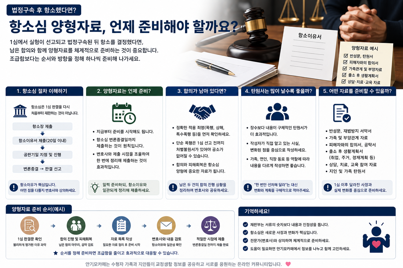 “항소하자마자 양형자료부터 보내야 하나요”…법정구속 뒤 합의를 남겨둔 가족이 탄원서와 자료를 준비하는 순서