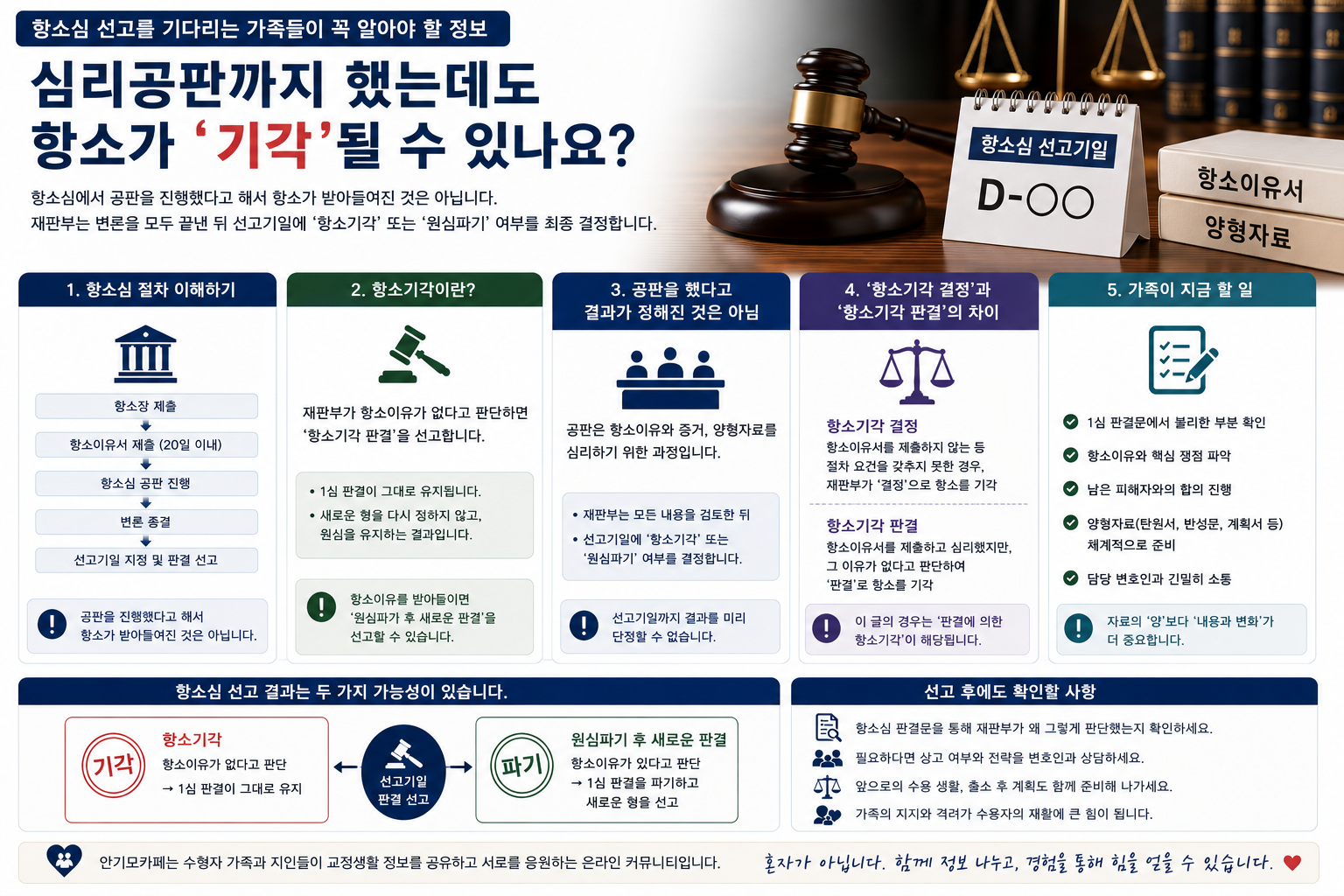 “심리공판까지 했는데도 항소가 기각될 수 있나요”…항소심 선고를 기다리는 수용자 가족이 알아야 할 ‘항소기각’의 의미