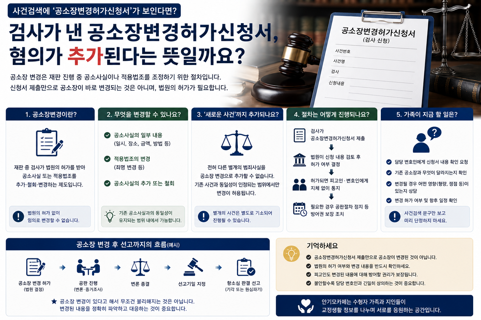 “검사가 공소장변경허가신청서를 냈는데 혐의가 더 추가되는 건가요”…사건검색에서 서류를 발견한 가족이 확인해야 할 것