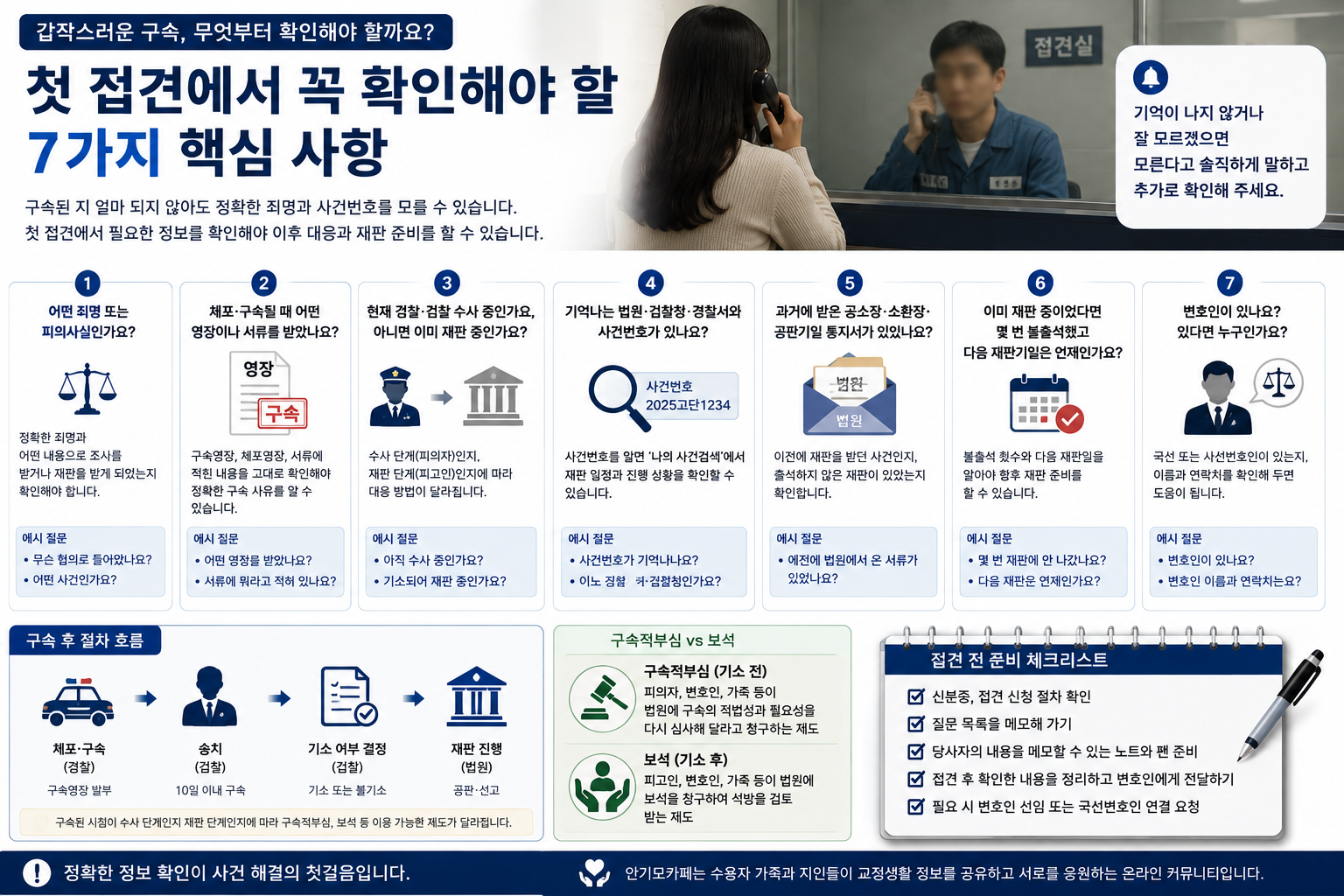 “구속된 지 며칠인데 죄명도 사건번호도 모릅니다”…첫 접견을 앞둔 가족이 가장 먼저 확인해야 할 7가지