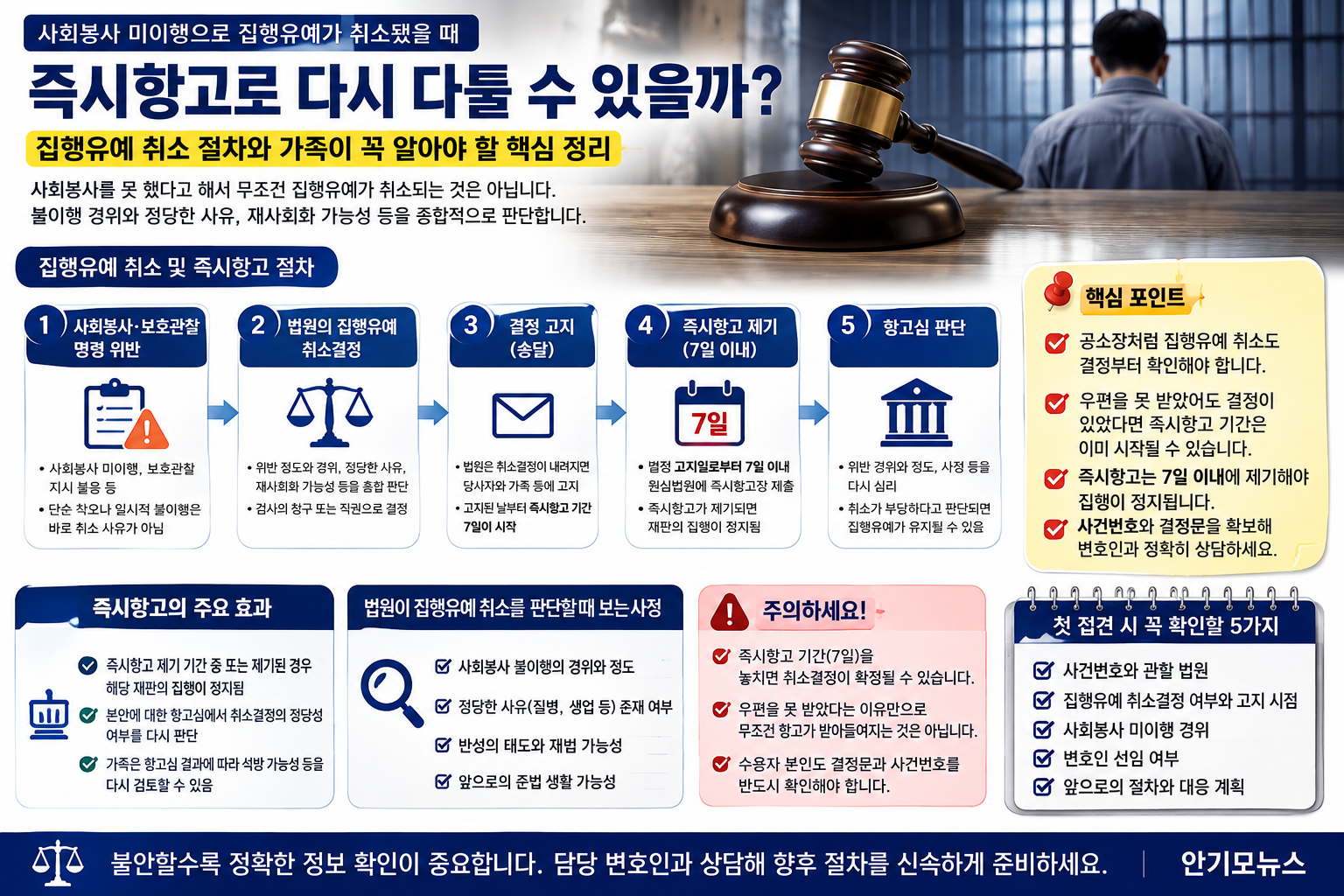 “사회봉사를 못 했다고 집행유예가 취소돼 수감됐습니다”…우편도 제대로 못 받았다면 즉시항고로 다시 다툴 수 있을까