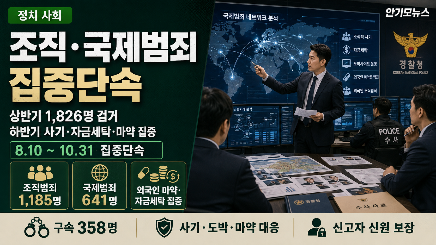 경찰청, 조직·국제범죄 집중단속…상반기 1,826명 검거·358명 구속