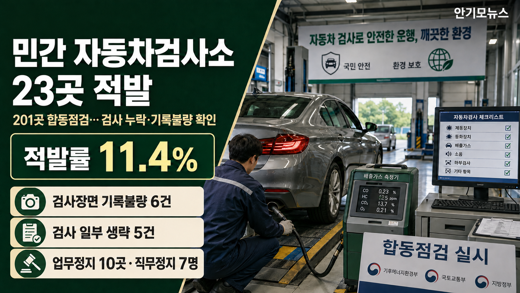 민간 자동차검사소 201곳 합동점검…불법·부실 검사소 23곳 적발