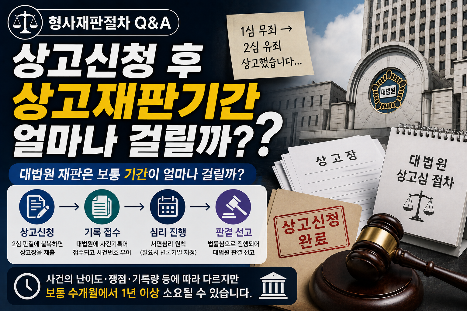 “1심 무죄였는데 2심서 유죄로 수감”…상고하면 대법원 재판까지 얼마나 걸릴까