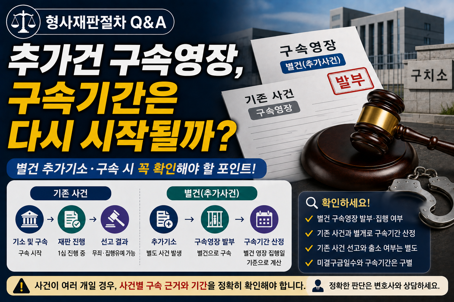 “기존 사건 선고 앞두고 별건 구속영장 나오면?”…추가 기소 때 구속기간은 어떻게 계산될까