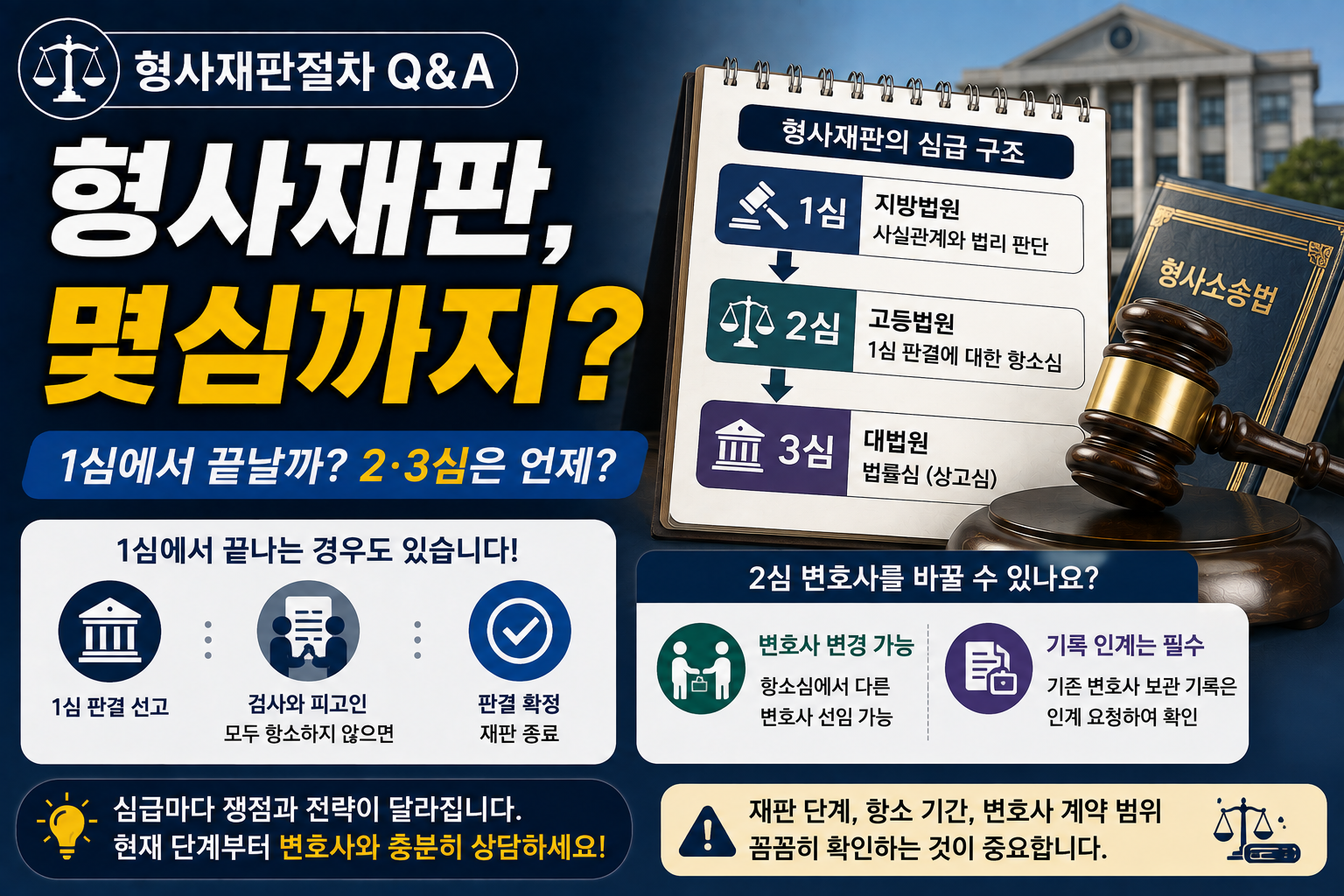 “형사재판은 몇 심까지 가나요?”…1심 변호사 계약 끝나면 2심은 어떻게 준비할까