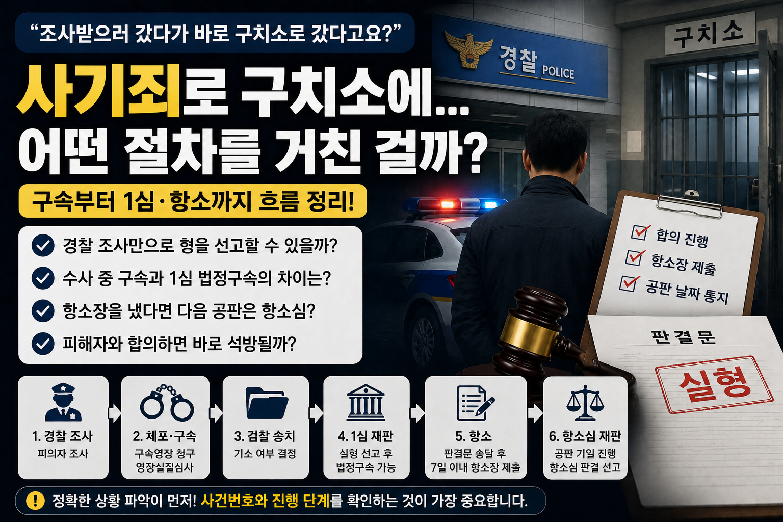 “조사받으러 갔다가 바로 구치소에 갔다는데”…사기죄 구속부터 1심·항소까지 어떻게 진행될까?