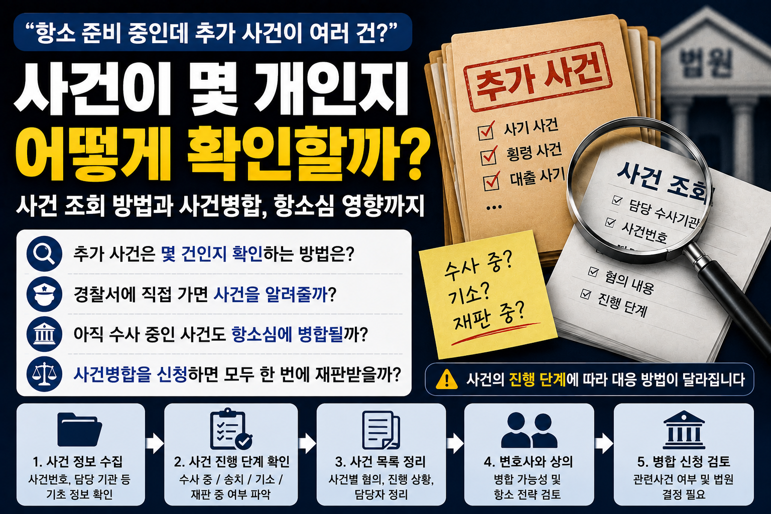 “항소 준비해야 하는데 아직 조사 안 받은 사건이 여러 건”…추가 사건 몇 개인지 어떻게 확인할까?