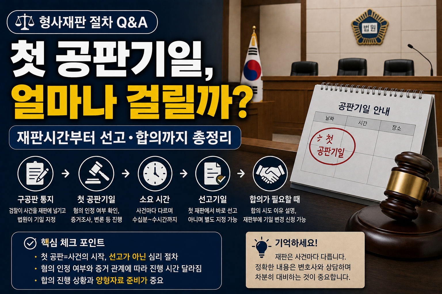 첫 공판은 얼마나 걸릴까? 구공판 통지 후 재판시간부터 선고·합의까지