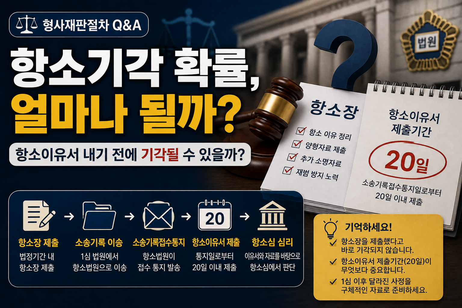 항소이유서도 내기 전에 항소가 기각될 수 있을까? 1심 실형 뒤 항소 준비에서 확인할 절차