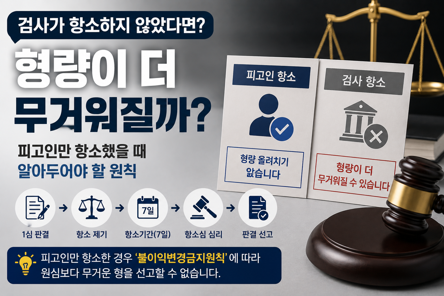검사가 항소하지 않았다면 2심에서 형량이 더 무거워질까? 피고인만 항소했을 때 알아둘 원칙