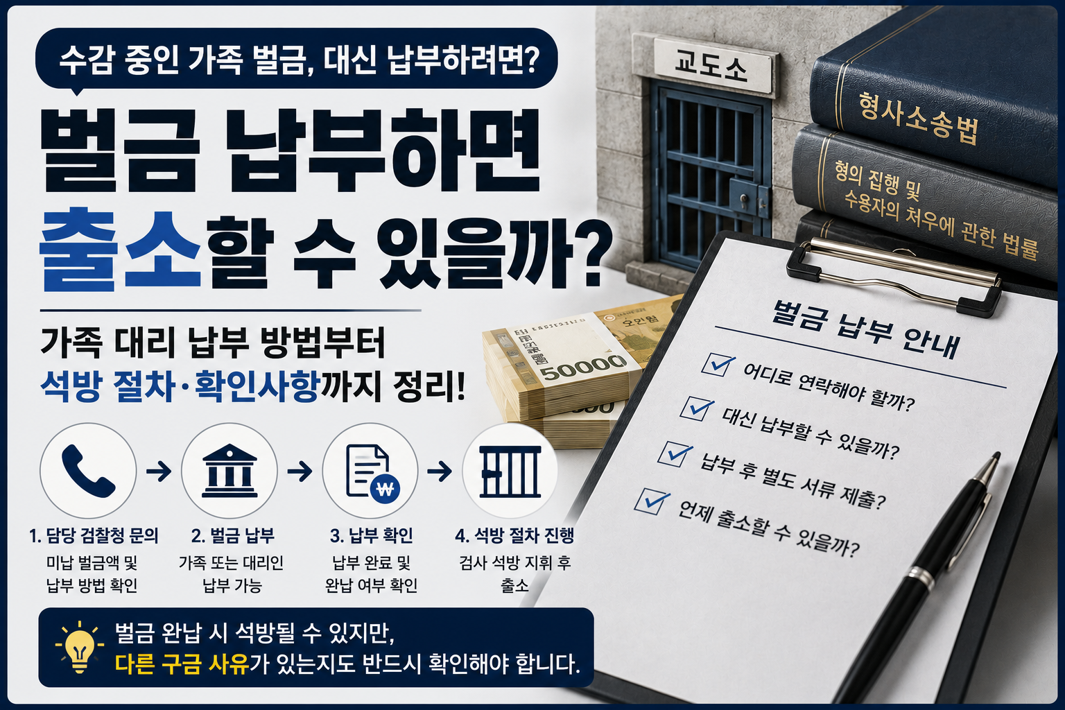“수감 중인 엄마 벌금 대신 내면 출소한다는데”…가족이 납부할 때 어디에 확인해야 할까