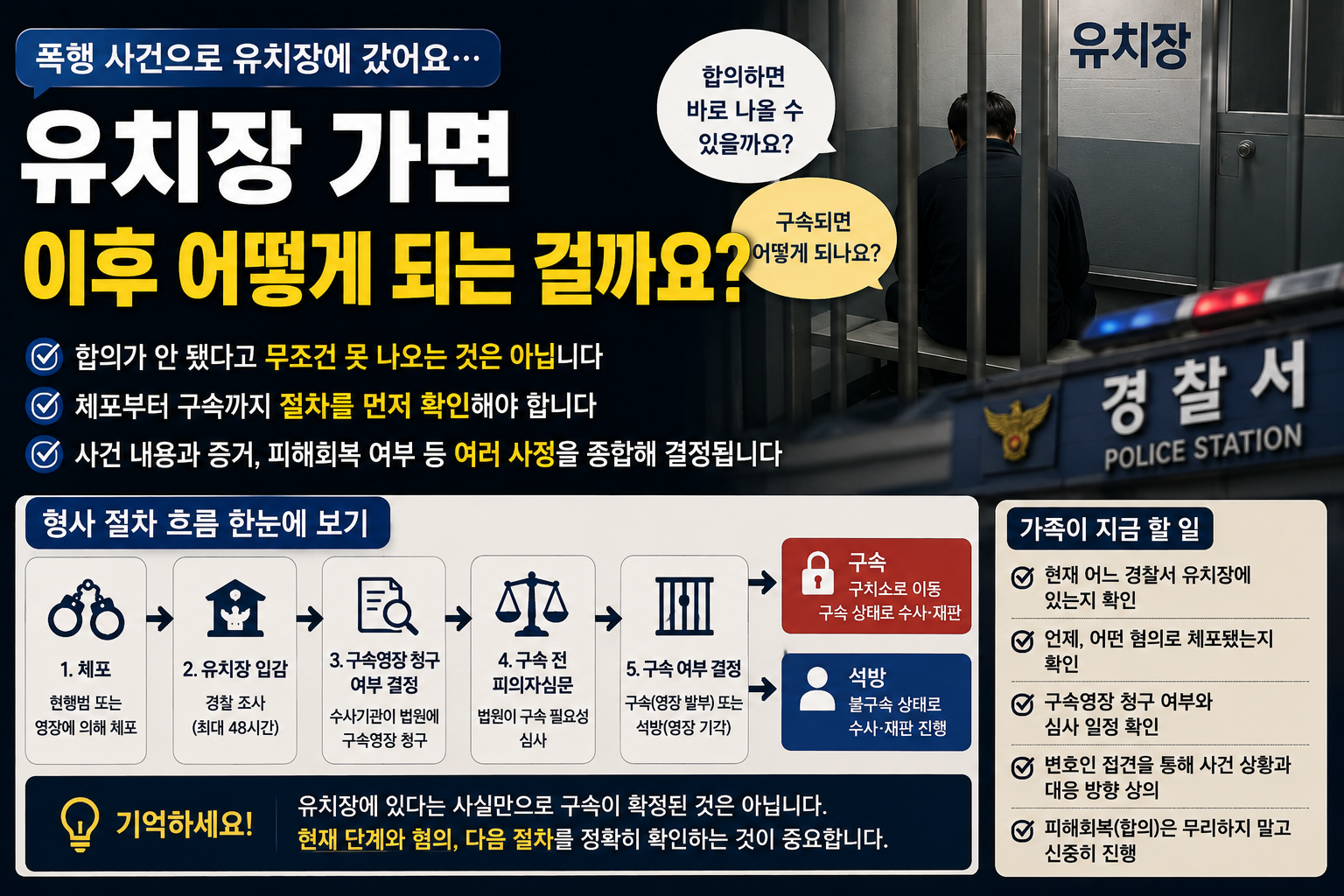 “폭행으로 유치장에 갔는데 언제 나올 수 있나요?”…갑작스러운 체포 뒤 가족이 먼저 확인해야 할 절차