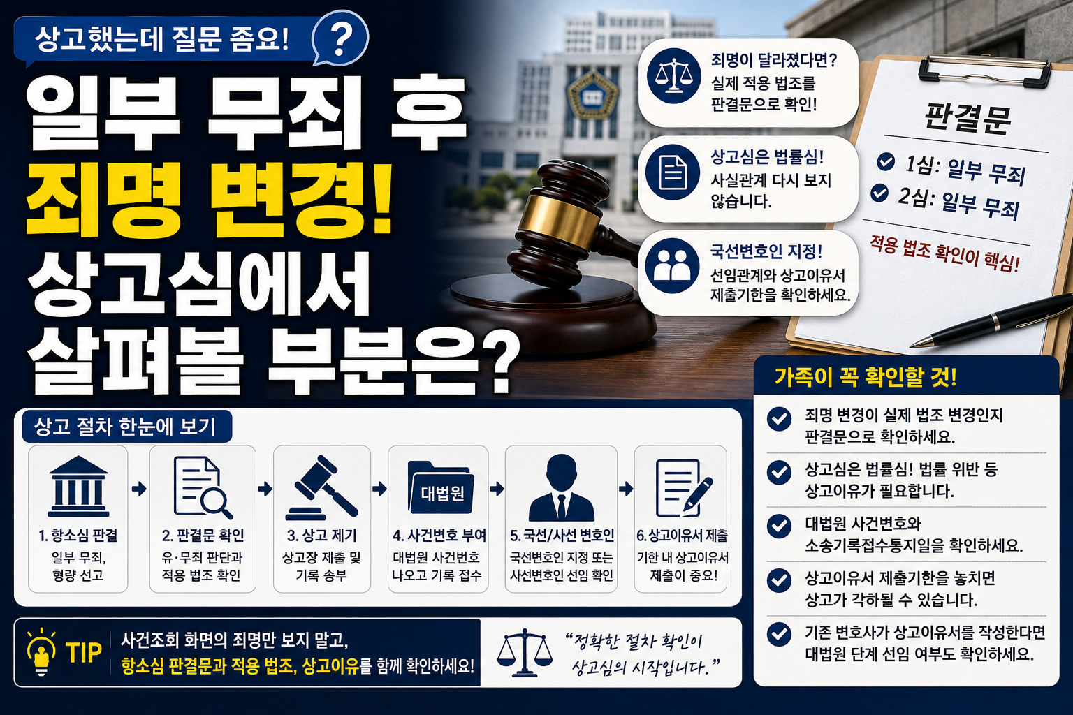 “1·2심 일부 무죄 뒤 죄명이 달라졌는데 상고에 영향 있나요?”…대법원 상고에서 확인해야 할 쟁점