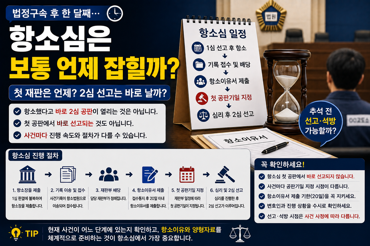 “법정구속 한 달째인데 항소심 날짜가 안 잡혀요”…2심 첫 재판부터 선고까지 가족이 알아둘 절차
