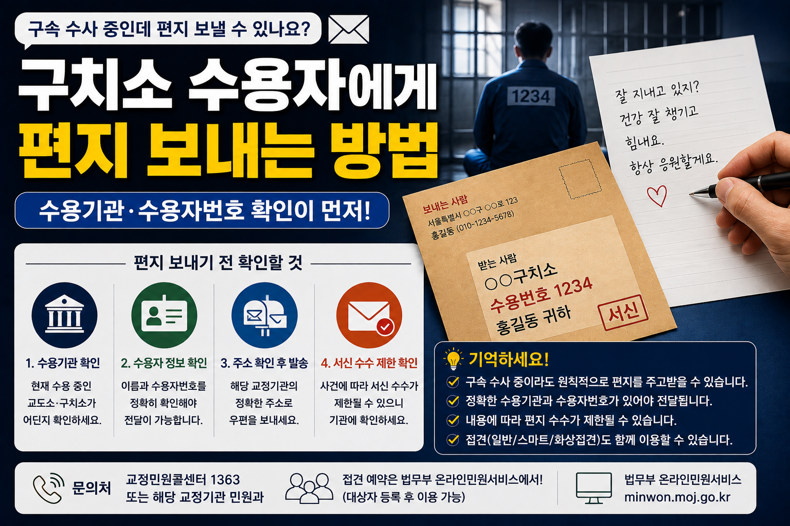 “구속 수사 중인데 편지 보낼 수 있나요?”…구치소 수용자에게 서신 보내려면 확인할 것