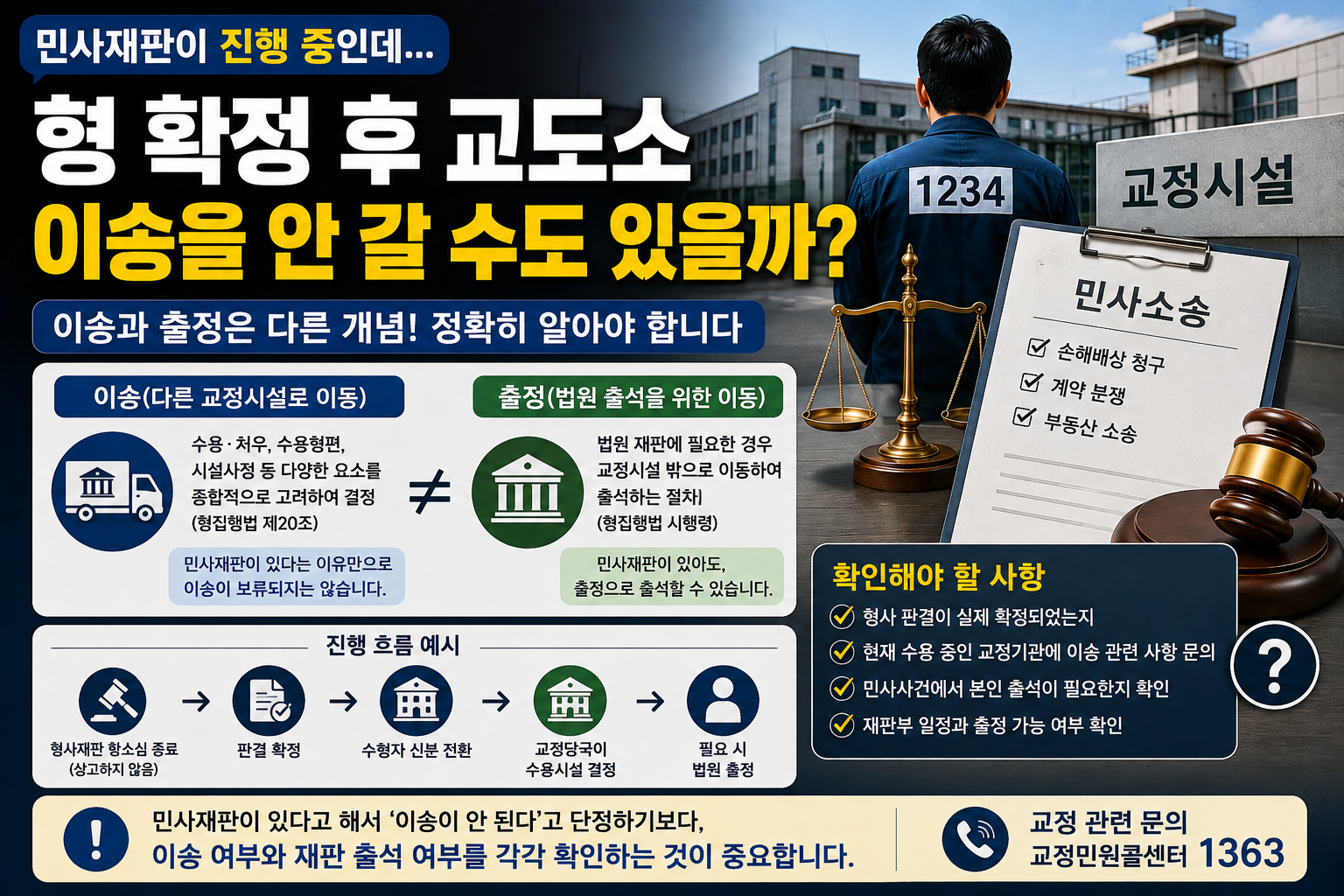 “형 확정되면 교도소로 이송된다는데”…진행 중인 민사재판 때문에 이송이 보류될 수도 있을까