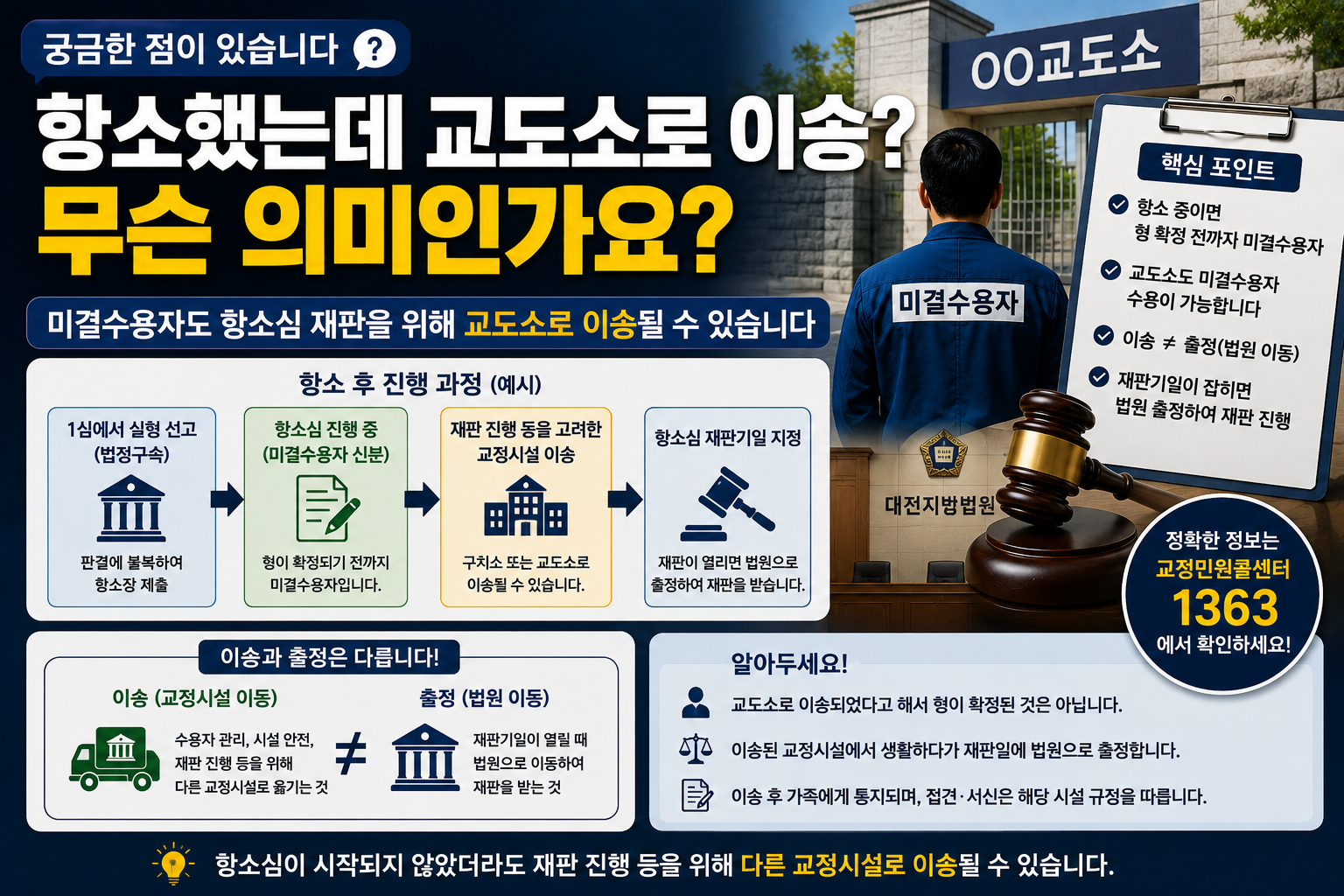 “항소했는데 갑자기 다른 교도소로 이송?”…미결수용자도 항소심 재판 위해 옮겨질 수 있다