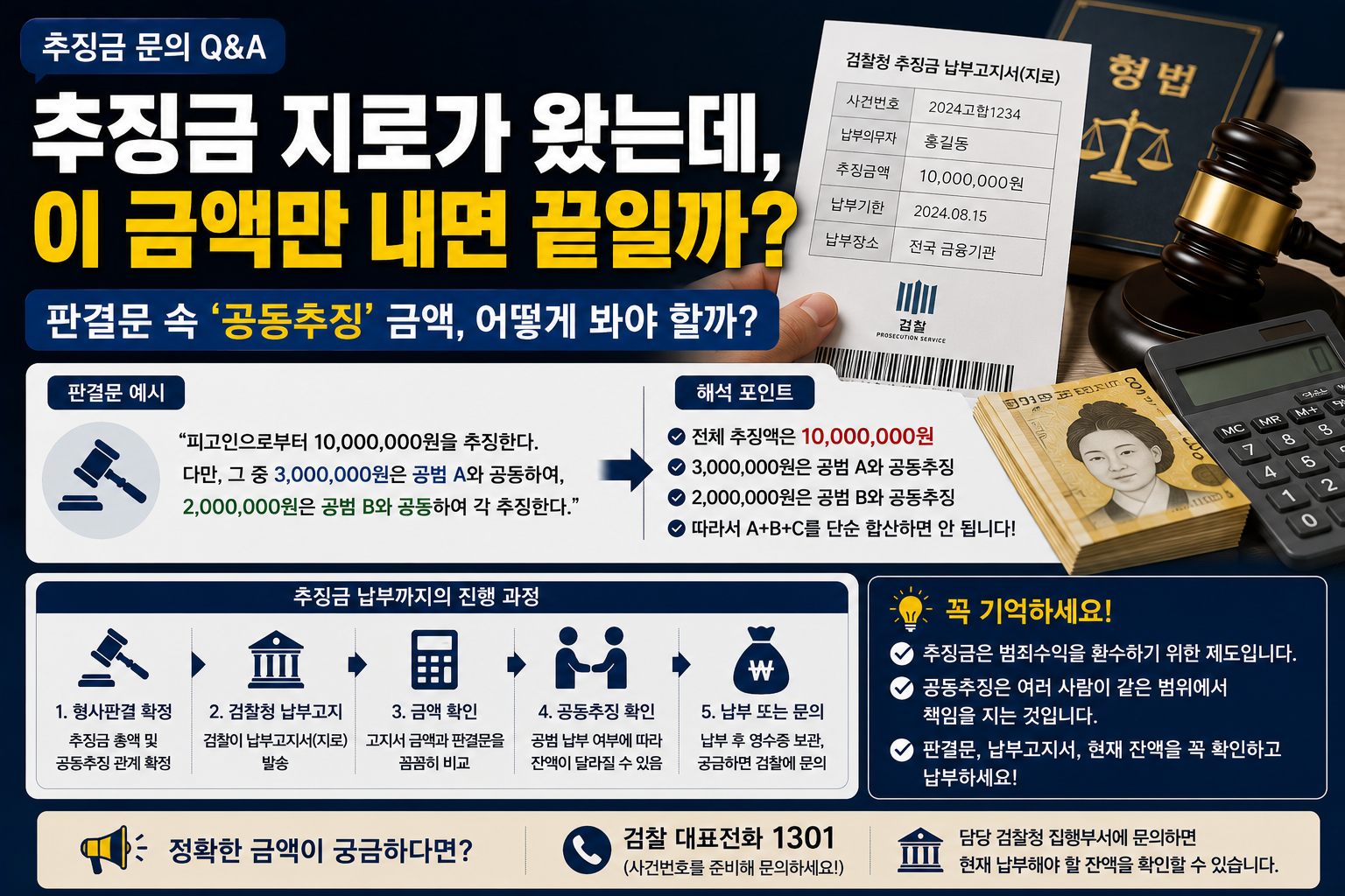 “추징금 지로가 왔는데 이 금액만 내면 끝인가요?”…공범과 ‘공동하여 추징’ 판결 읽는 법