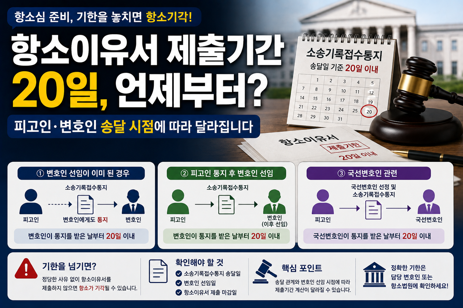 “항소이유서 20일, 수용자가 받은 날부터일까 변호사가 받은 날부터일까?”…기산일 놓치면 항소기각 가능