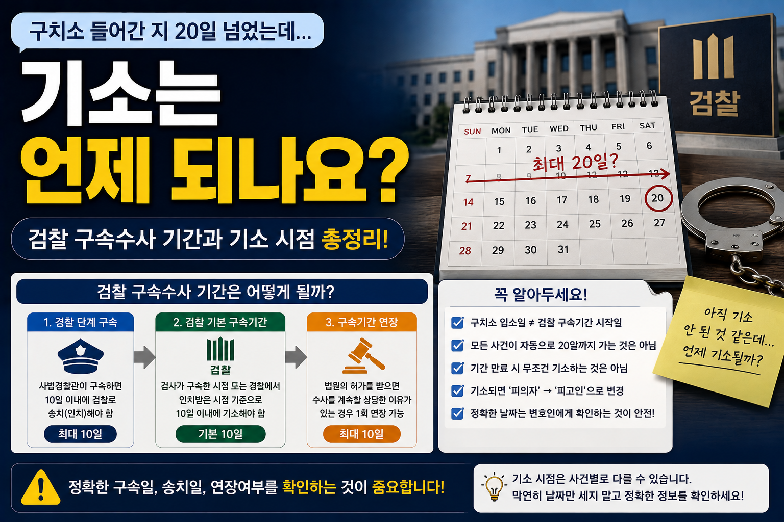 “구치소 들어간 지 20일 넘었는데 아직 기소가 안 됐어요”…검찰 구속수사 기간은 어떻게 계산할까