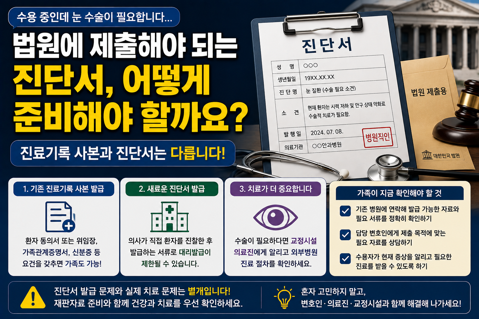 “수용 중인데 눈 수술이 필요합니다”…법원 제출용 진단서, 가족이 대신 발급받을 수 있을까