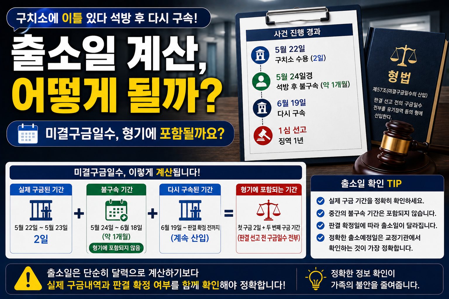 “구치소에 이틀 있다가 석방됐는데 그 기간도 포함되나요?”…출소일 계산할 때 미결구금일수는