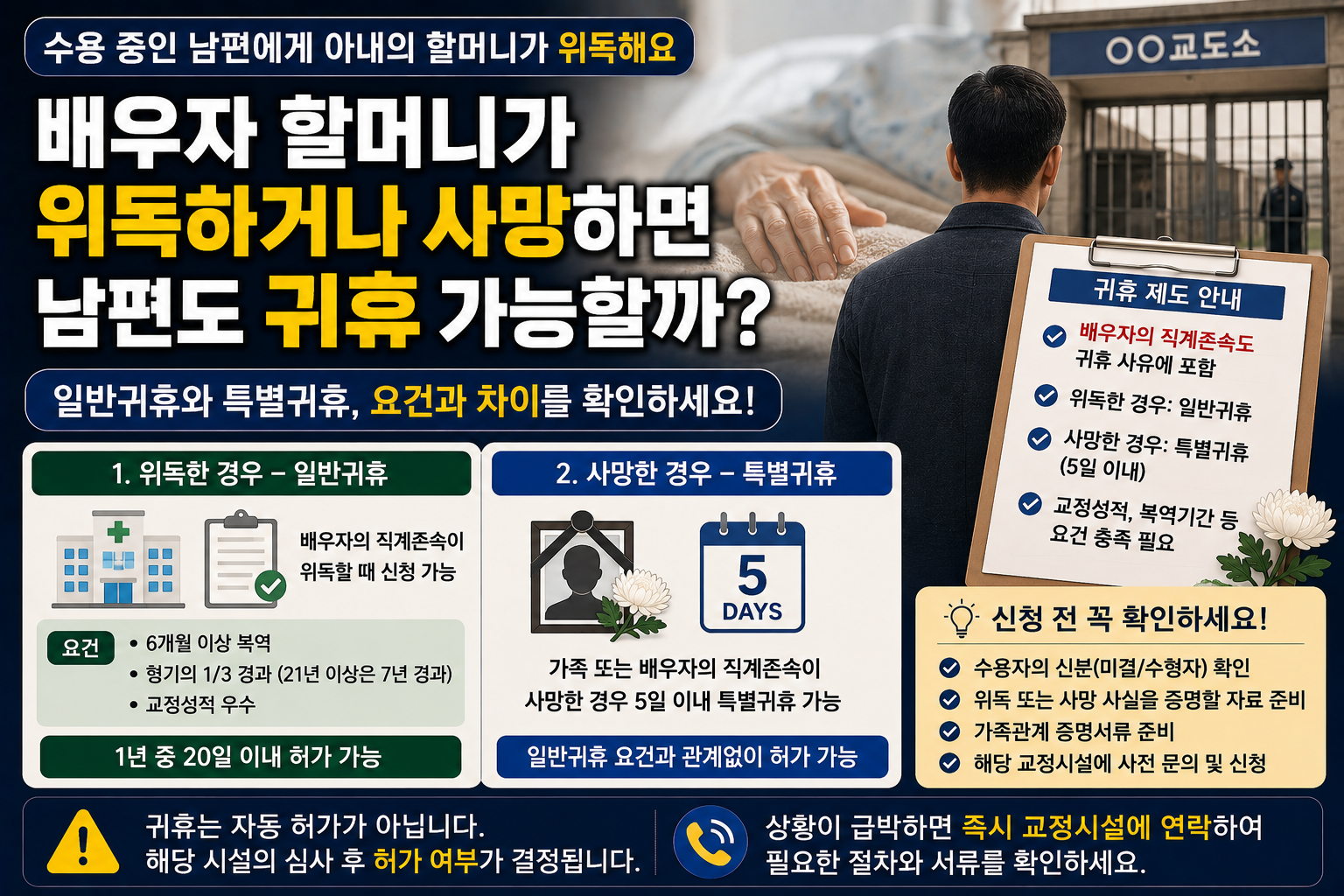 “아내의 친할머니가 위독한데 수용 중인 남편도 귀휴가 될까요?”…배우자 조부모도 가능할까