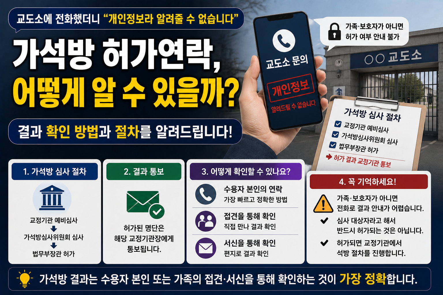 “가석방 결과 나왔다는데 교도소에 전화해도 안 알려줘요”…허가 여부 언제 알 수 있을까