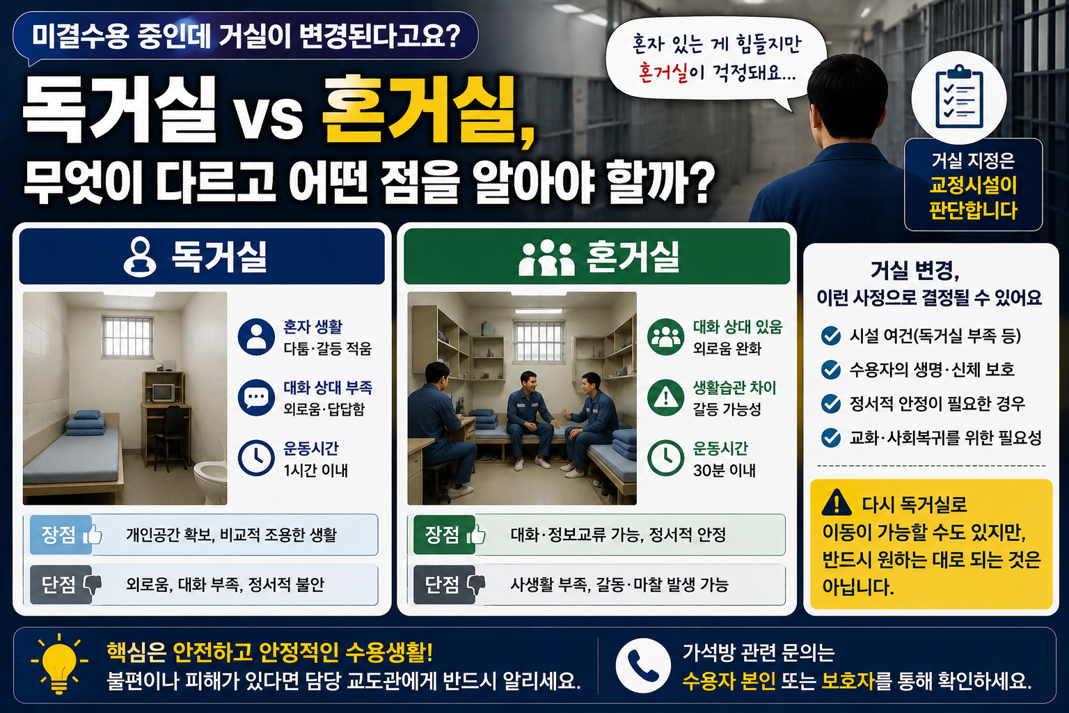 “미결수용 중인데 독거실에서 혼거실로 옮긴대요”…독거·혼거, 수용자가 선택할 수 있을까