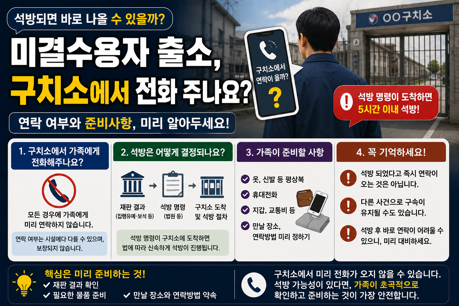 “구치소에 있는 가족이 석방되면 미리 전화해주나요?”…옷·휴대전화도 없을 때 어떻게 준비할까
