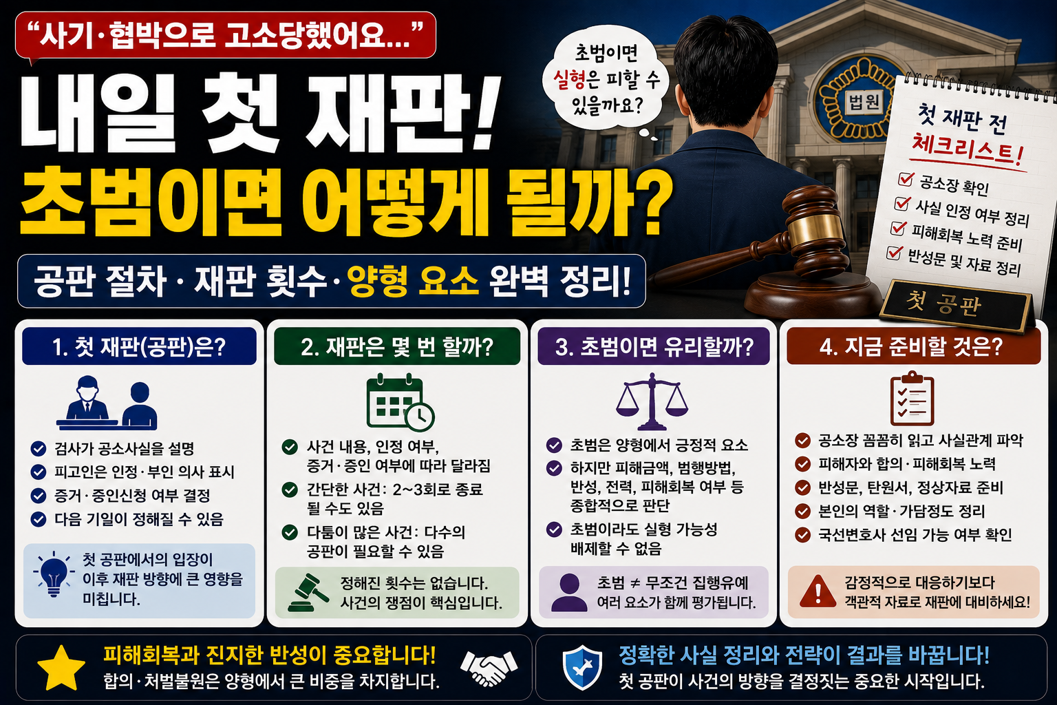 “사기·협박 혐의로 내일 첫 재판인데 초범이면 어떻게 되나요?”…변호사 없이 출석할 때 확인할 것