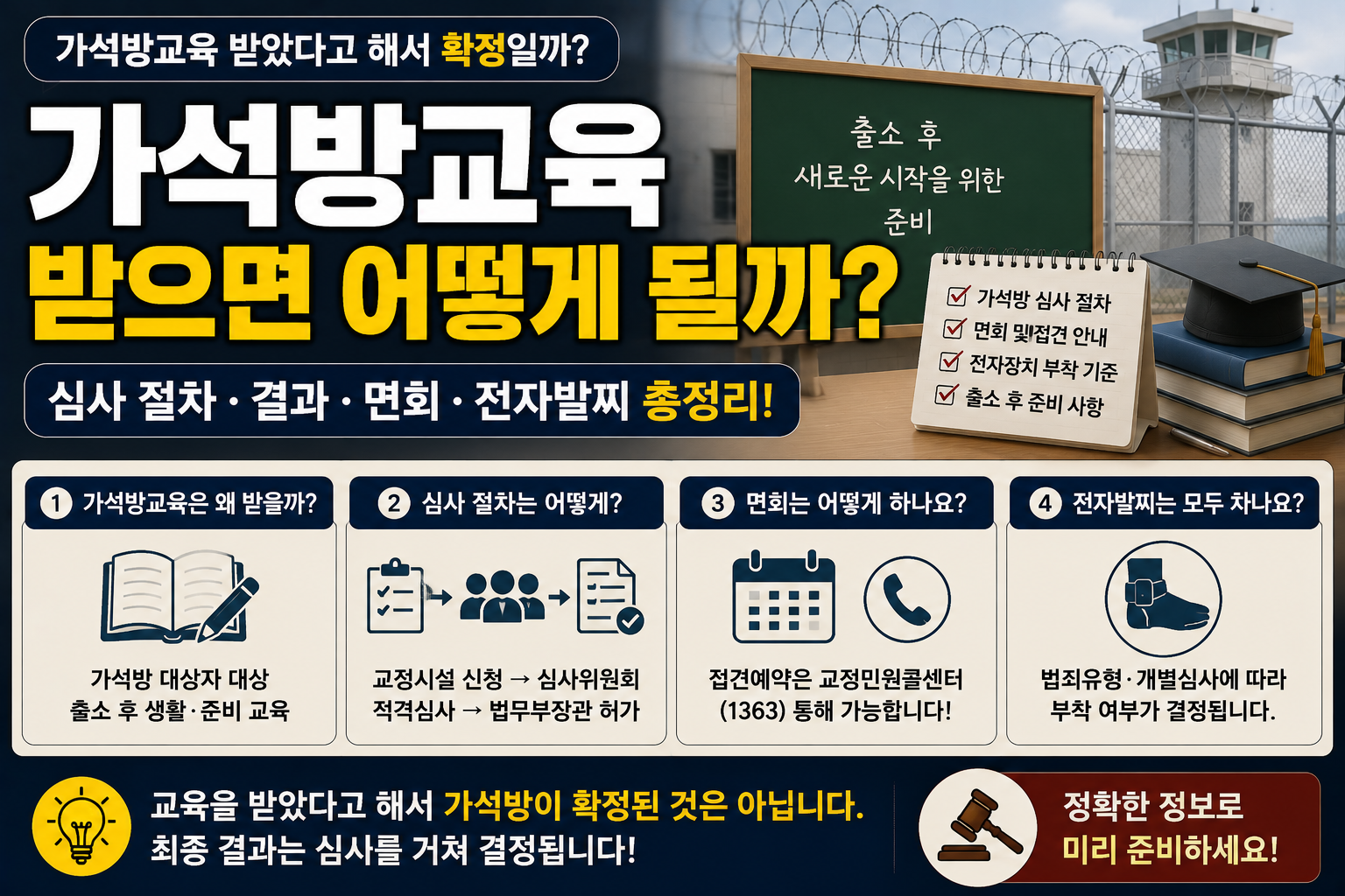 “가석방교육까지 받았다는데 이제 확정된 걸까요?”…교육받아도 최종 결과 기다려야 하는 이유