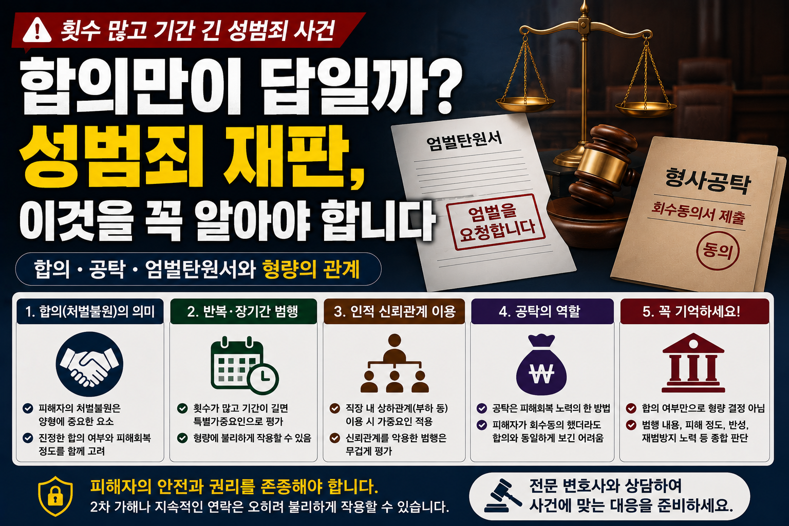 “부하직원 상대 성범죄, 합의만 하면 형량 줄어들까요?”…반복 범행·엄벌탄원·공탁까지 있다면