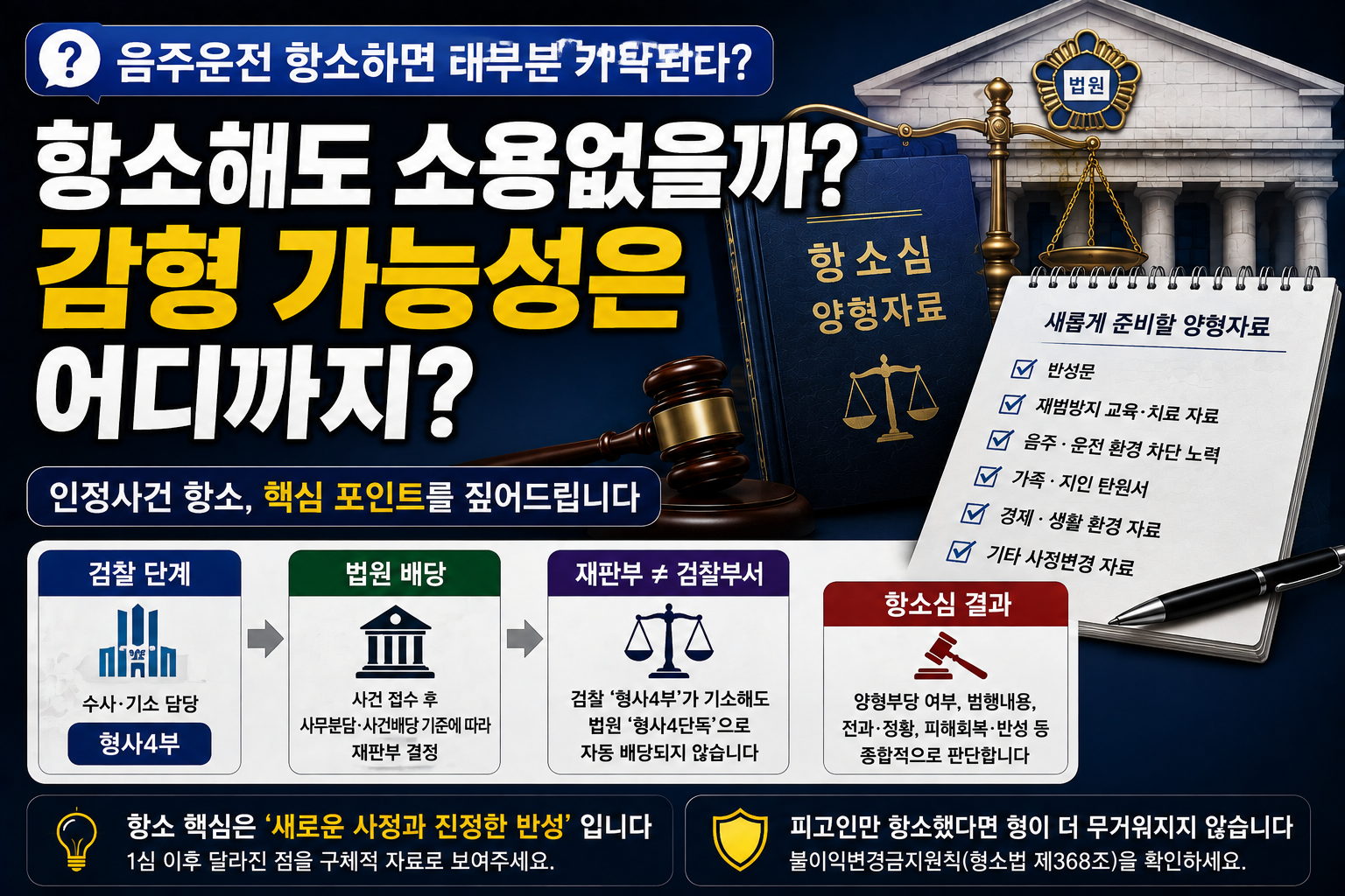 “음주운전 인정했는데 항소하면 대부분 기각되나요?”…1심에 못 낸 양형자료, 항소심에서 의미 있을까