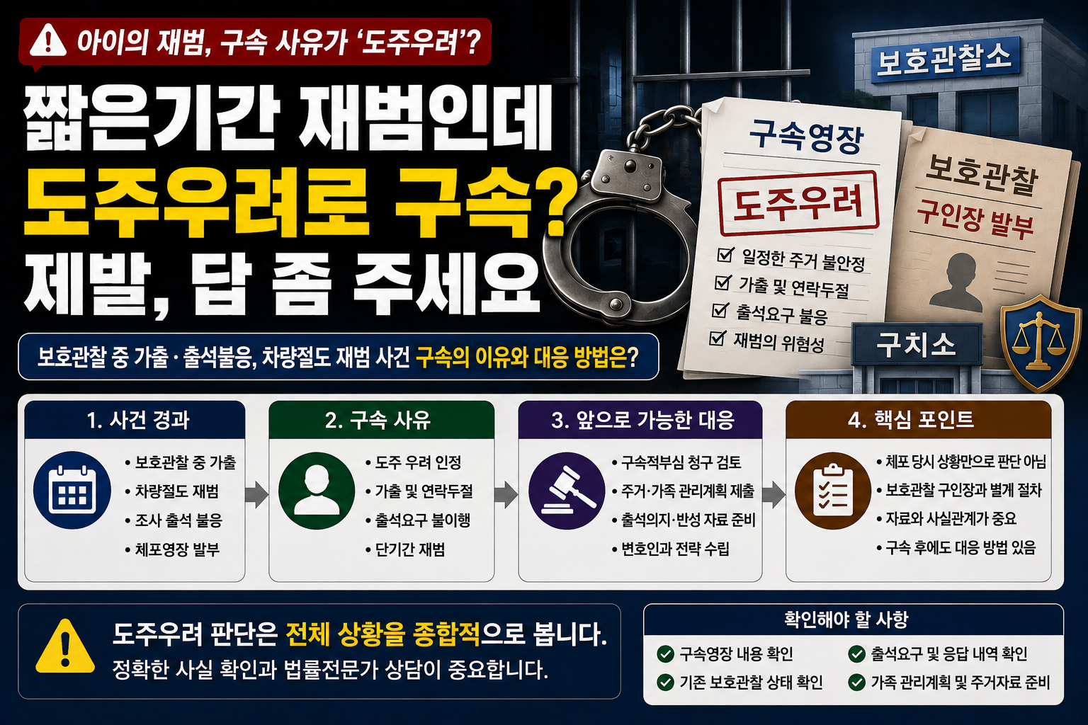 “보호관찰소에 출석하러 가던 중인데 왜 ‘도주 우려’로 구속됐나요?”…재범·가출·조사 불출석 함께 본다