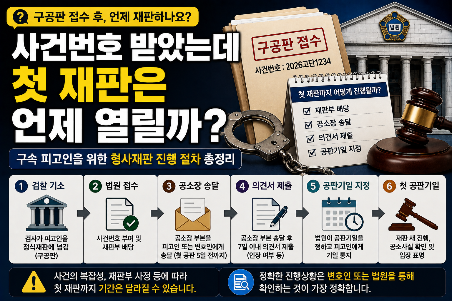 “구공판 접수되고 사건번호도 나왔는데 첫 재판은 언제 잡히나요?”…구속 상태라면 확인할 절차