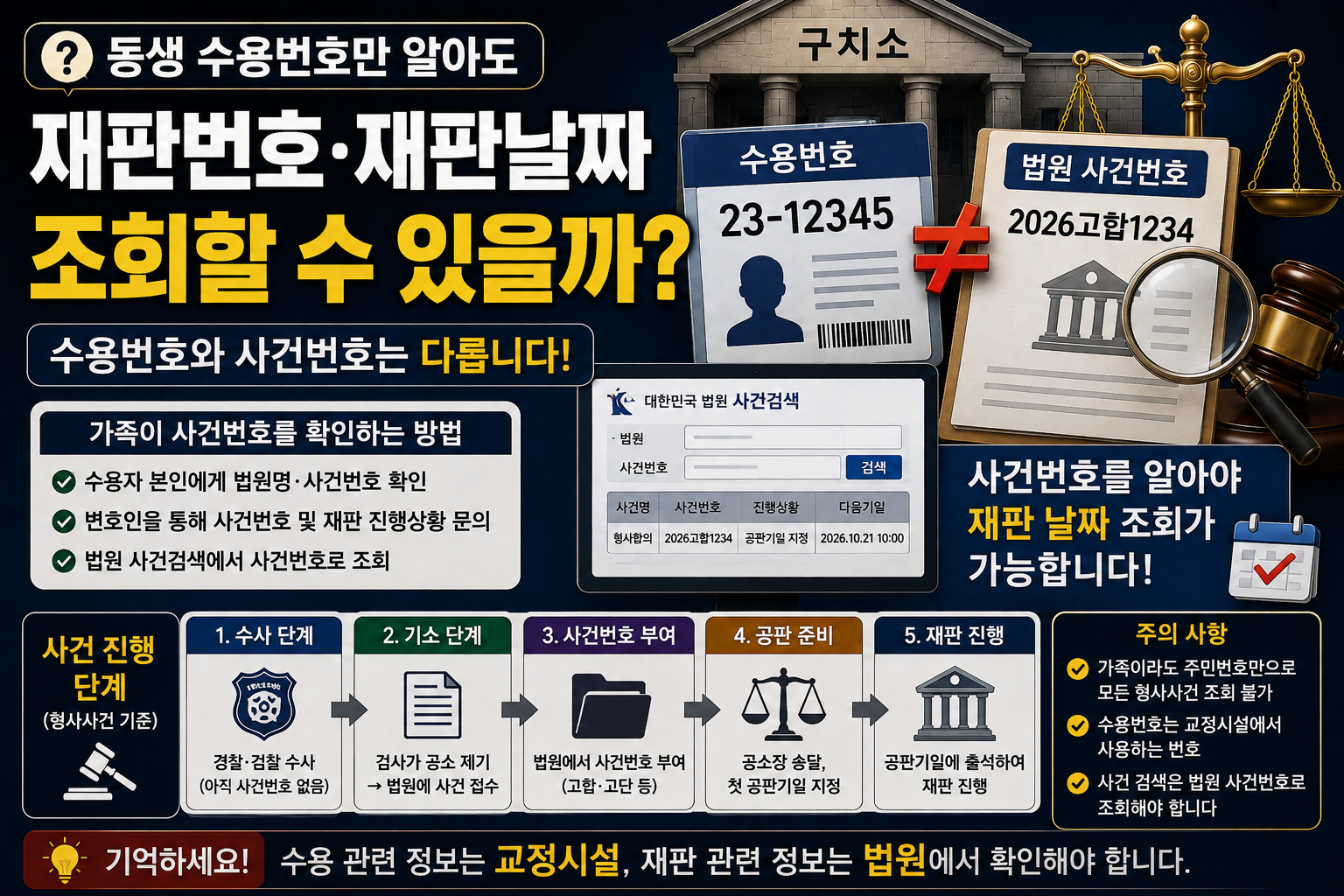 “동생 수용번호만 알면 재판번호와 재판날짜 조회할 수 있나요?”…구속 가족 사건 확인하는 방법