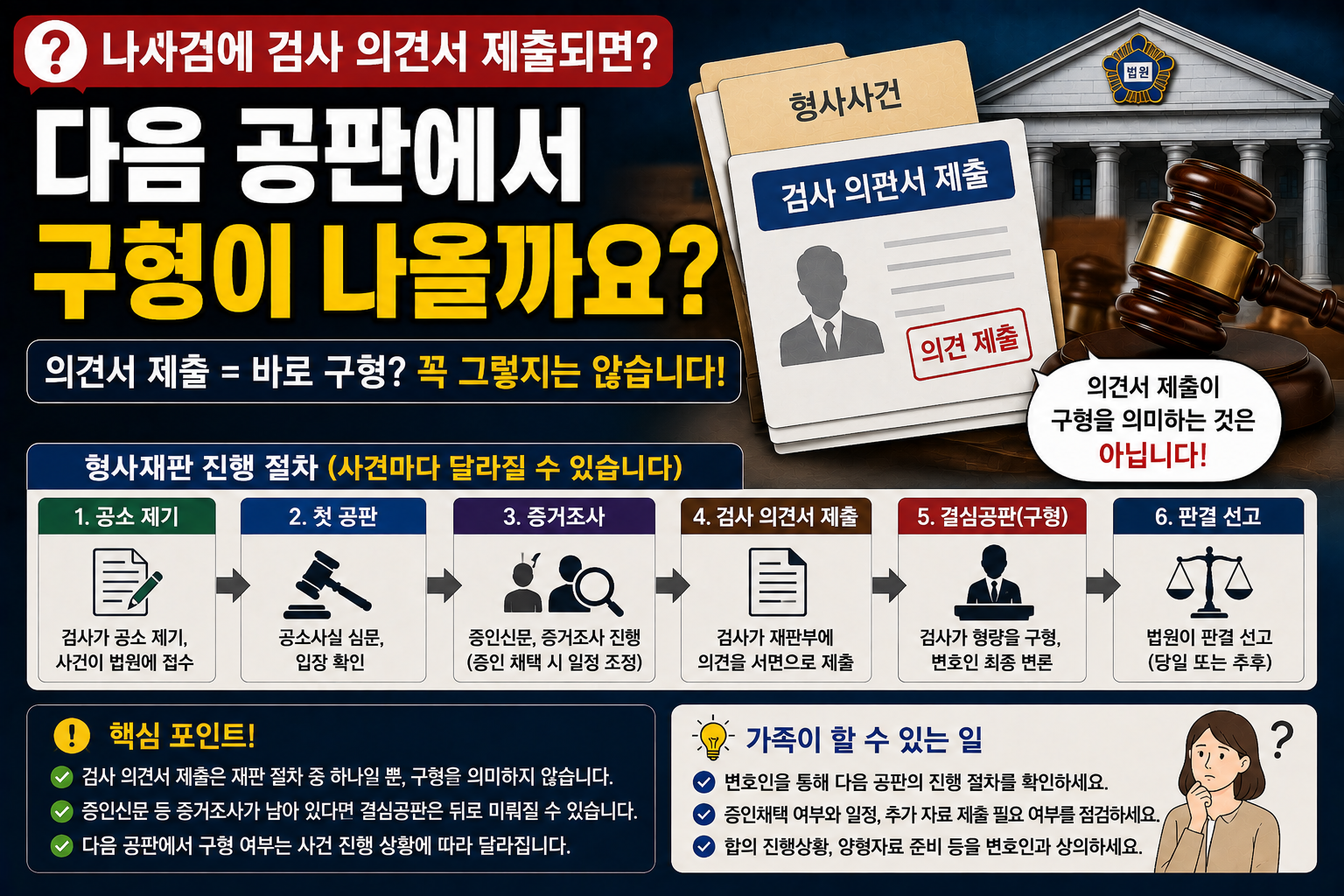 “검사 의견서가 제출됐는데 다음 재판에서 바로 구형하나요?”…증인신문 남았다면 공판 더 이어질 수 있어