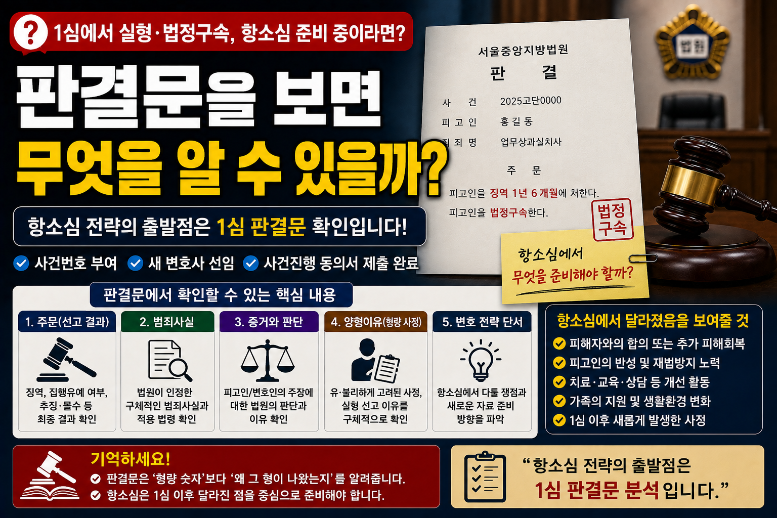 “1심에서 법정구속됐는데 판결문을 보면 무엇을 알 수 있나요?”…항소심 준비 전 확인할 핵심 내용