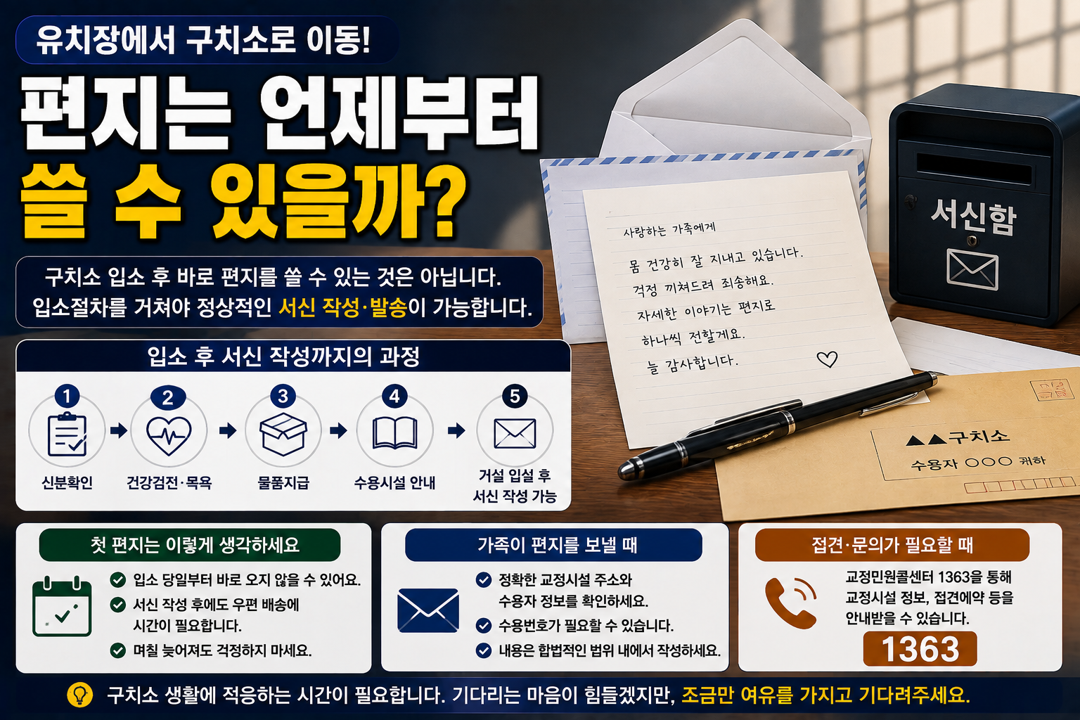 “유치장에서 구치소로 가는데 편지는 언제부터 쓸 수 있나요?”…첫 편지를 기다리는 가족들이 알아둘 것